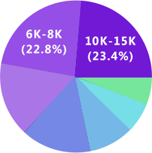 k8.com凯发UI设计